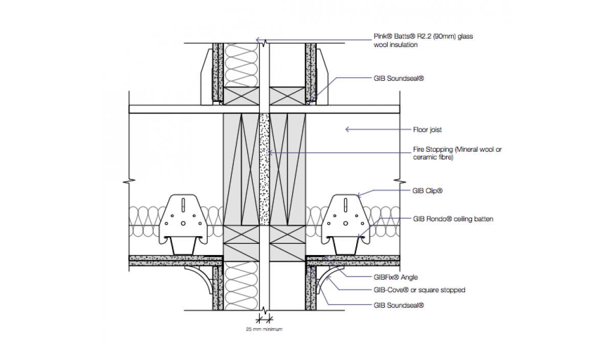 Figure 1: Double frame in multi-level, linings protect lower loadbearing frames. 