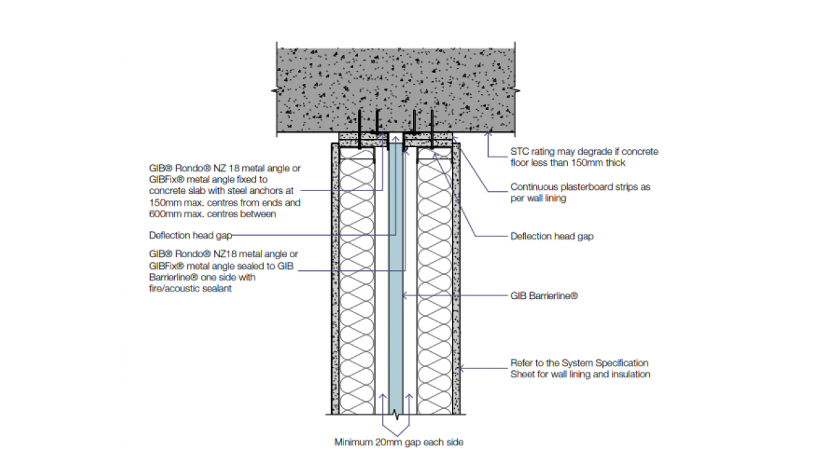 Figure 2: IT barrier in multi-level separate structure supports floors above. 