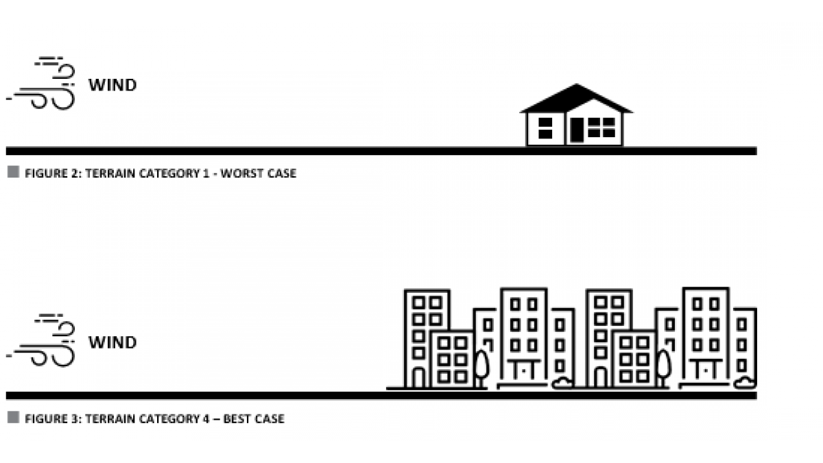 Figure 2 & 3