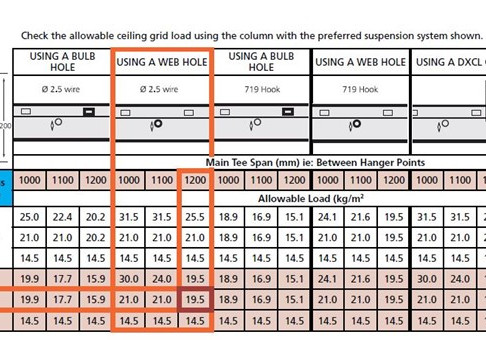 A Helpful Guide on How to Read Rondo's DONN Grid Load Tables