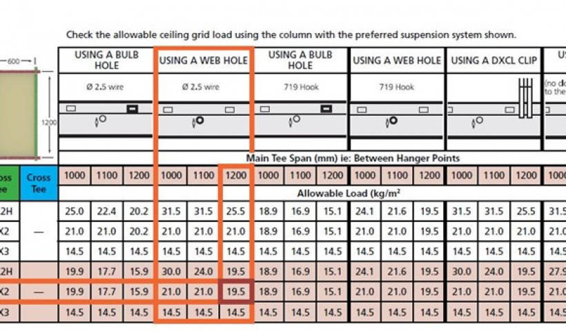A Helpful Guide on How to Read Rondo's DONN Grid Load Tables