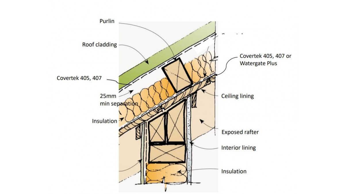 Application of underlay.