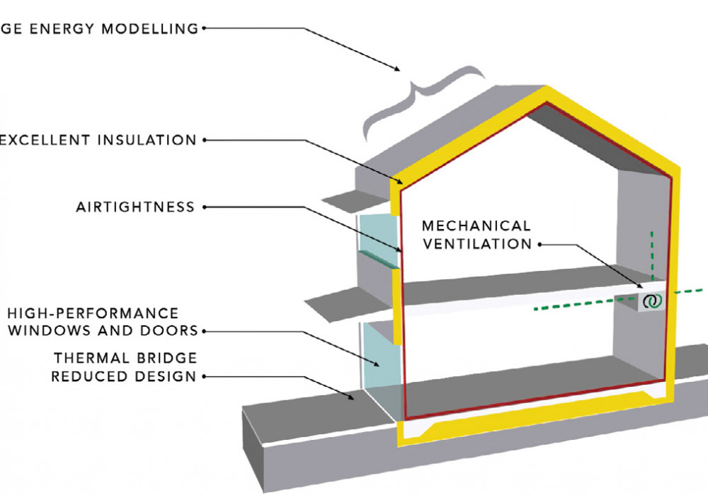 Design Fundamentals for High-Performance Buildings