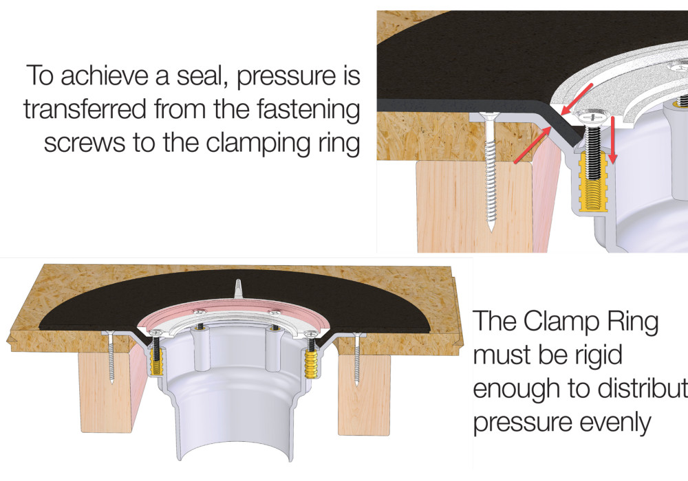 Sealing Modern Waterproofing Membrane Drainage Systems