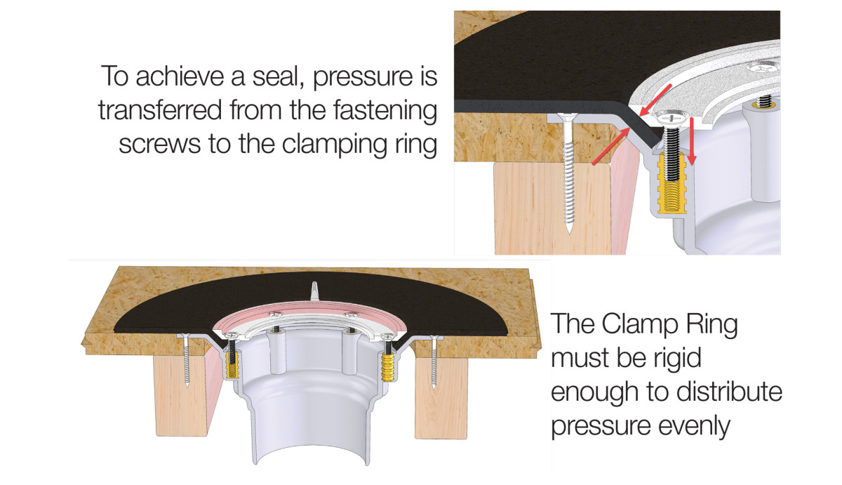 Sealing Modern Waterproofing Membrane Drainage Systems EBOSS