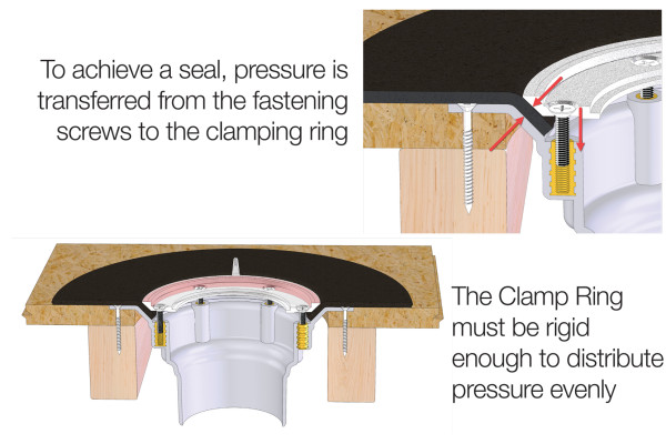 Sealing Modern Waterproofing Membrane Drainage Systems