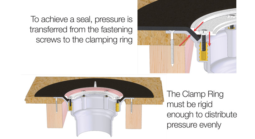 Sealing Modern Waterproofing Membrane Drainage Systems