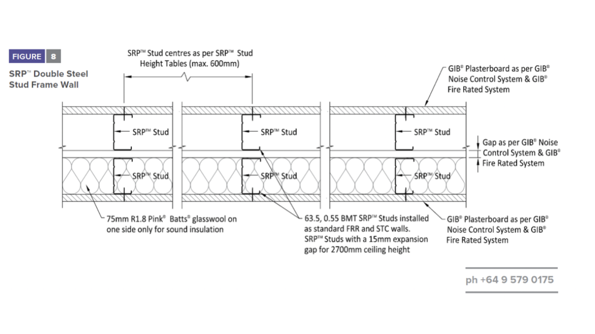 1. Double Stud SRP Stud Frame Wall.