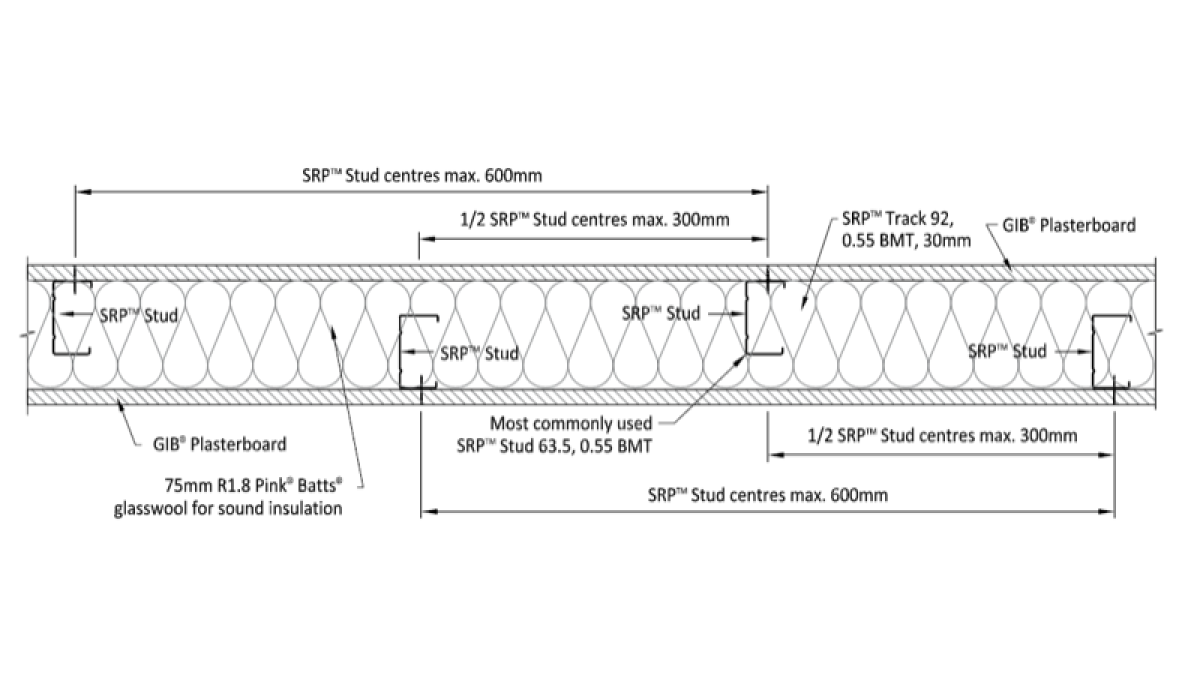 2. Staggered Stud SRP Frame Wall.