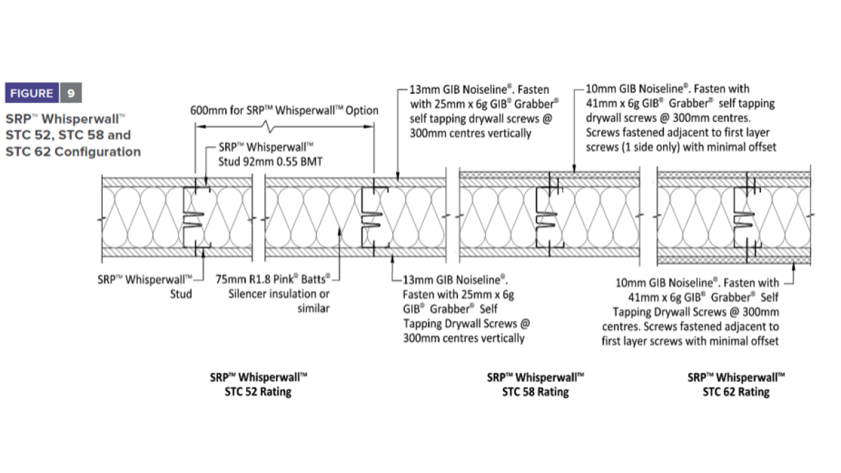 3. Acoustic Stud SRP Frame Wall.