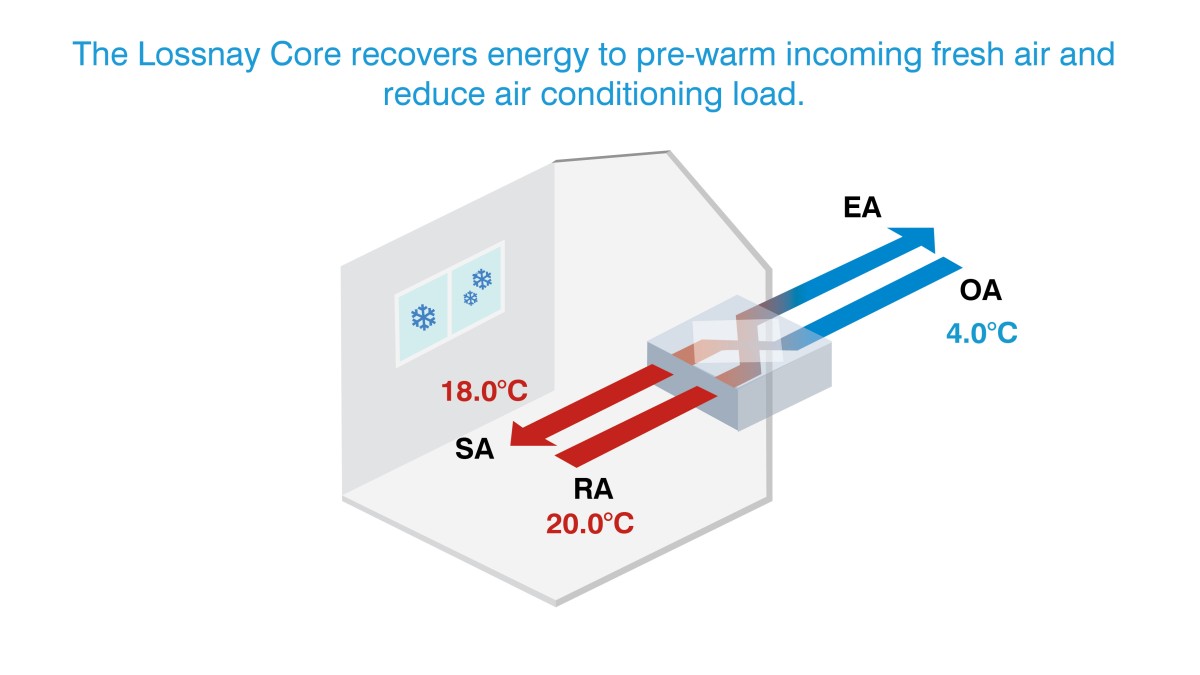 Diagram 1.