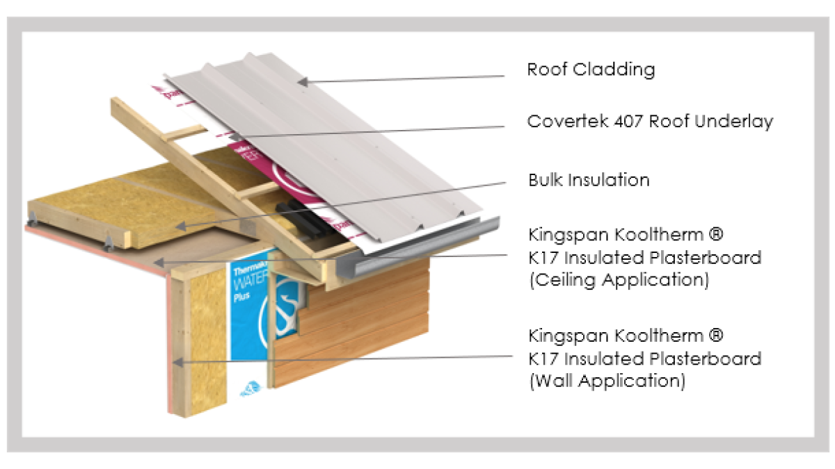 What’s Your H1/AS1 Insulation Solution for Low Pitch Roofs? – EBOSS