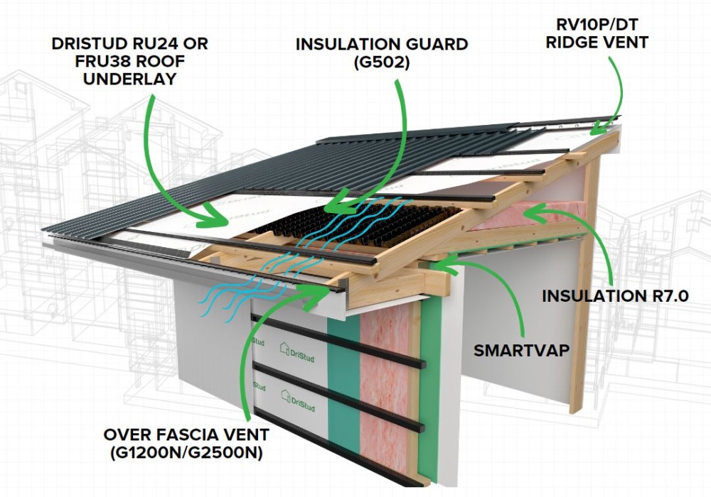 Passive Ventilation with DriSpace for H1