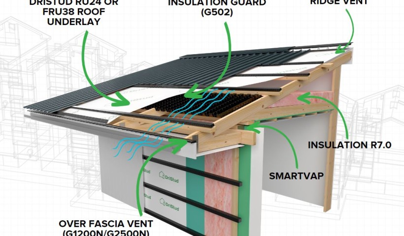 Passive Ventilation with DriSpace for H1 