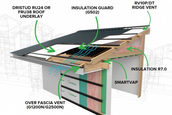 Passive Ventilation with DriSpace for H1 