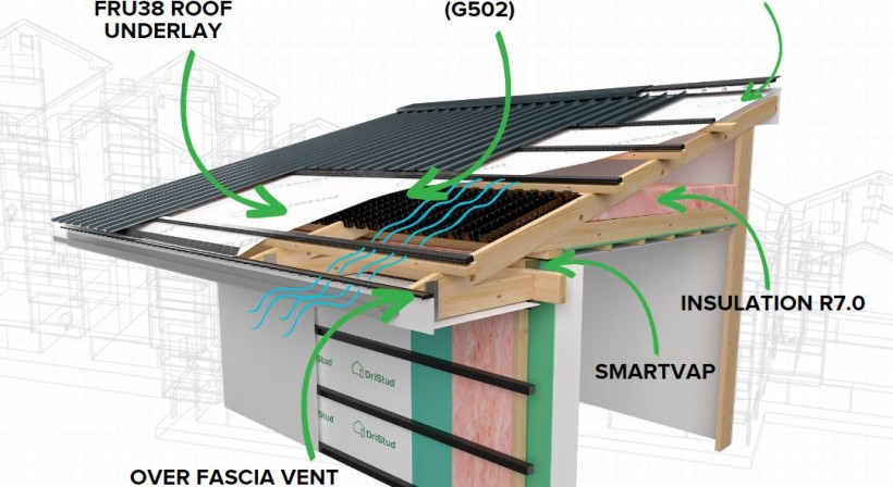 Passive Ventilation with DriSpace for H1 