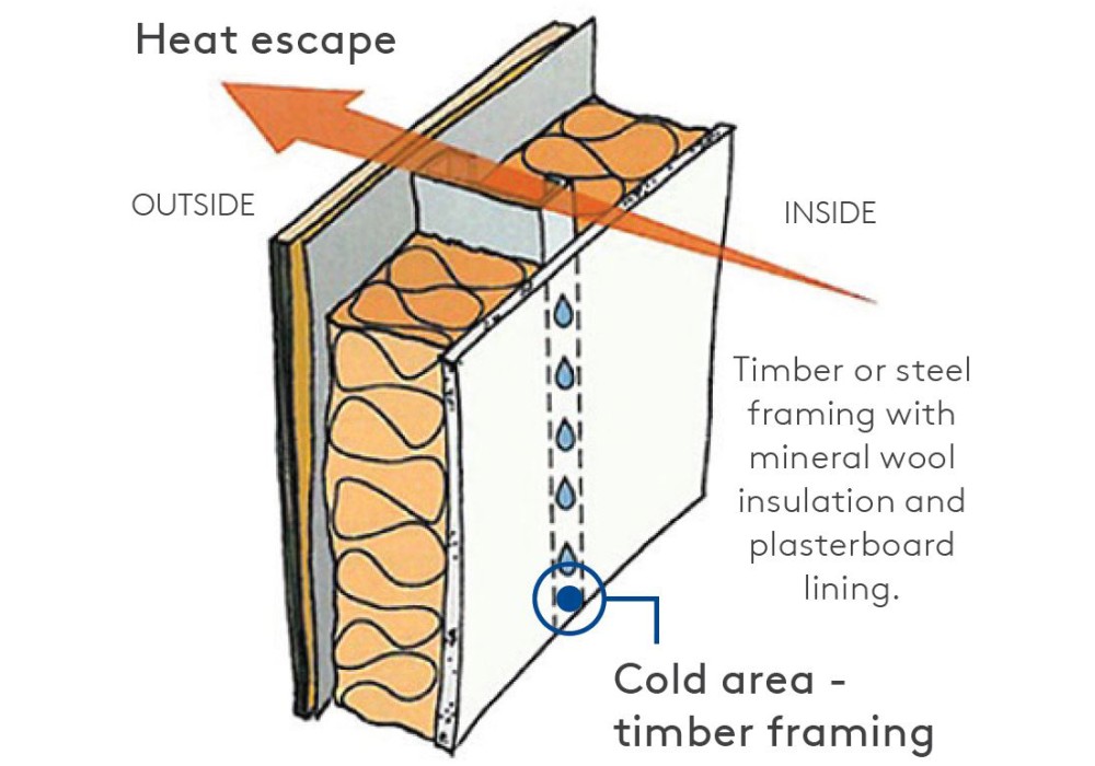 Continuous Insulation Ticks H1 Box for Low-Rise Multi-Unit Developments