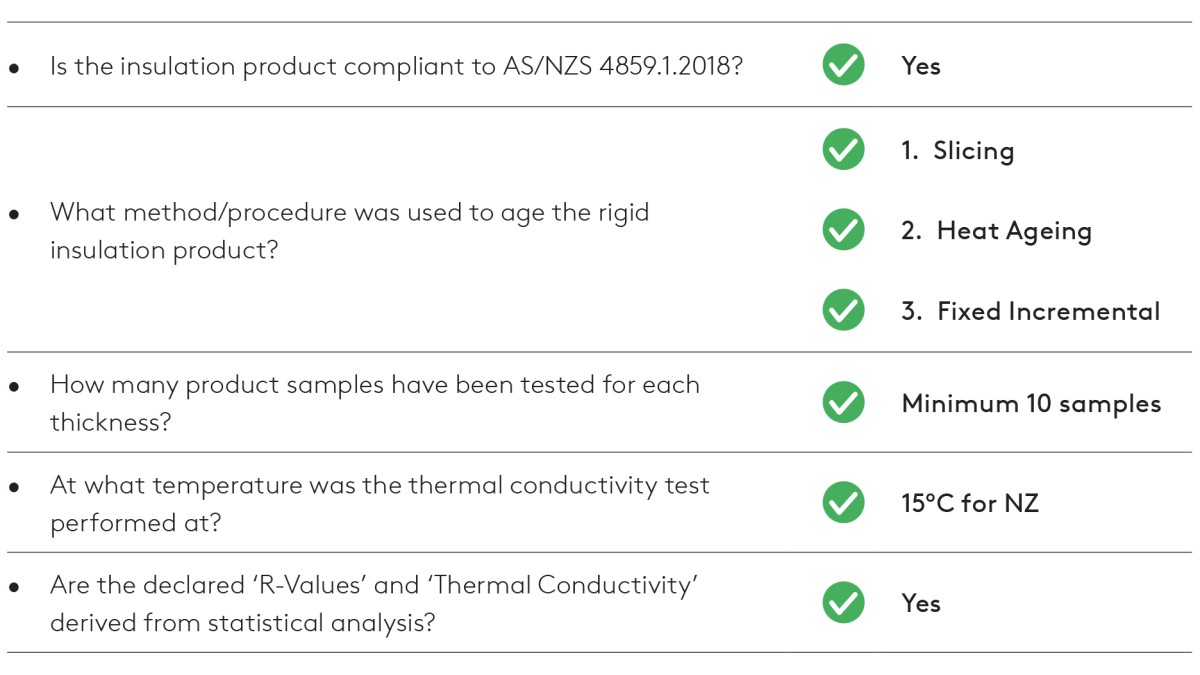 Important questions to ask your insulation manufacturer/supplier.