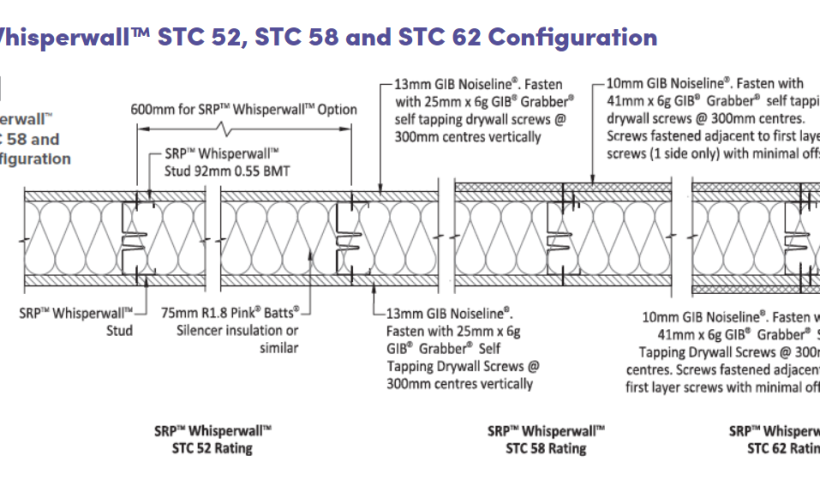 SRP Acoustic Solutions for Walls and Ceilings