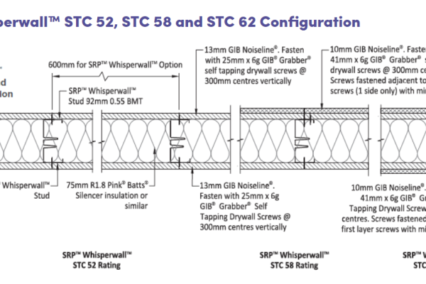 SRP Acoustic Solutions for Walls and Ceilings