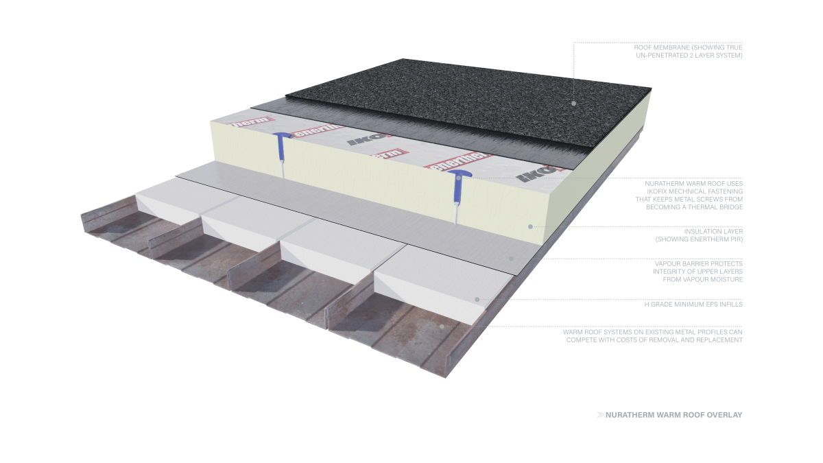 Roof renewal render.