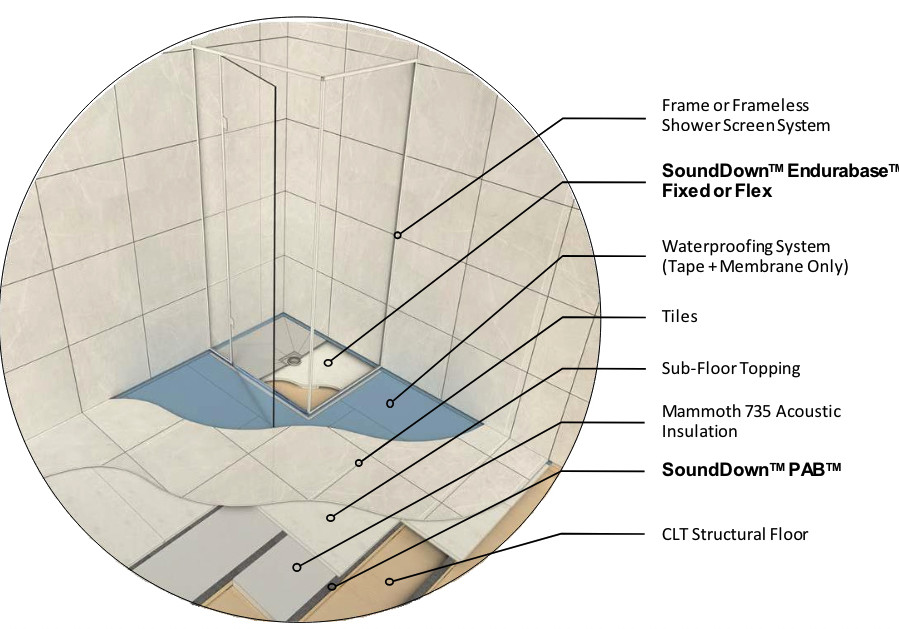 Simplify Apartment and Townhouse Shower Design