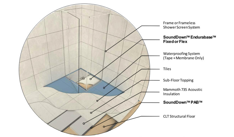 Simplify Apartment and Townhouse Shower Design
