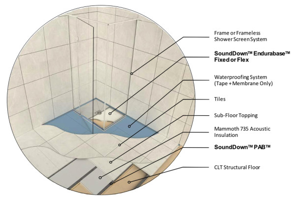 Simplify Apartment and Townhouse Shower Design