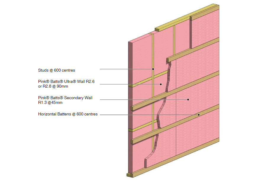 Comfortech Deliver Market-Leading Solution for Residential Walls Through Secondary Insulation Layer Wall Solution
