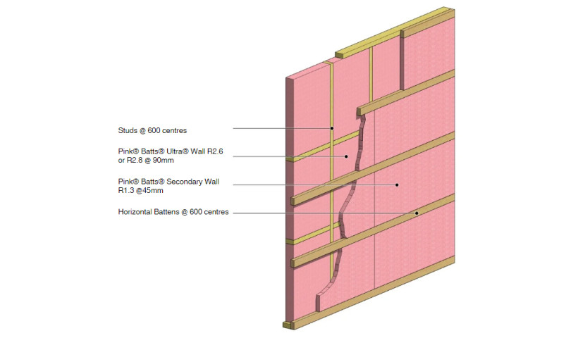 Comfortech Deliver Market-Leading Solution for Residential Walls Through Secondary Insulation Layer Wall Solution