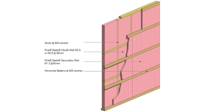 Comfortech Deliver Market-Leading Solution for Residential Walls Through Secondary Insulation Layer Wall Solution