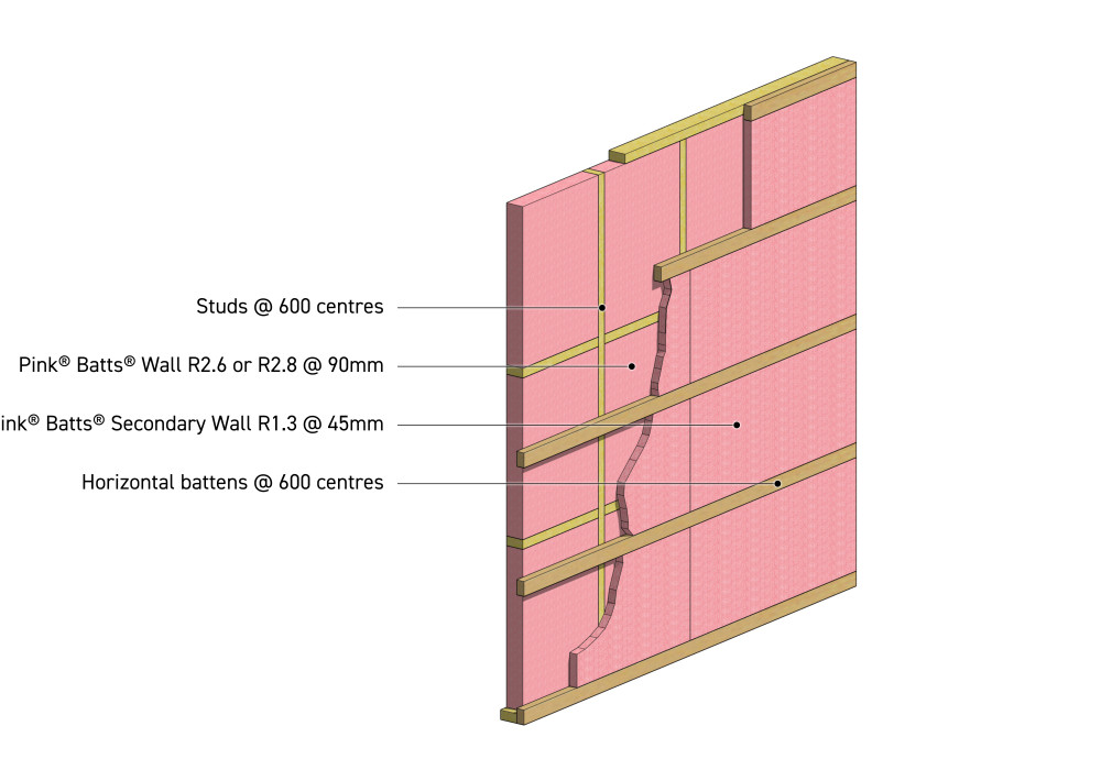 Comfortech Committed to Keeping Walls Covered Through Secondary Layer Insulation Wall Solution