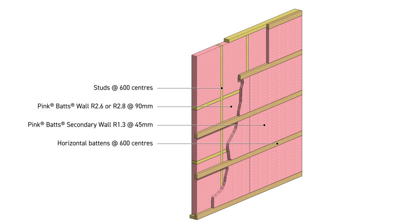 Comfortech Committed to Keeping Walls Covered Through Secondary Layer Insulation Wall Solution