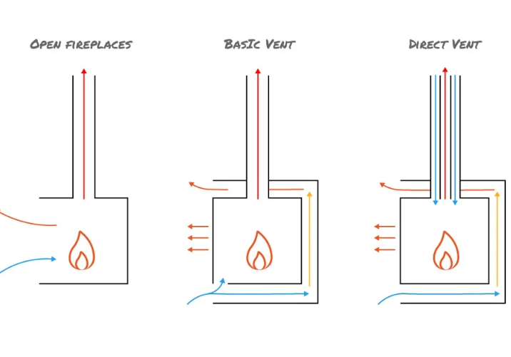 Wood Fireplaces: Know your Flue Types