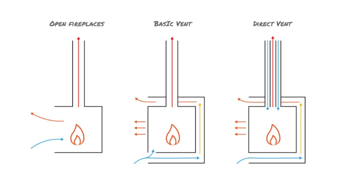 Wood Fireplaces: Know your Flue Types.