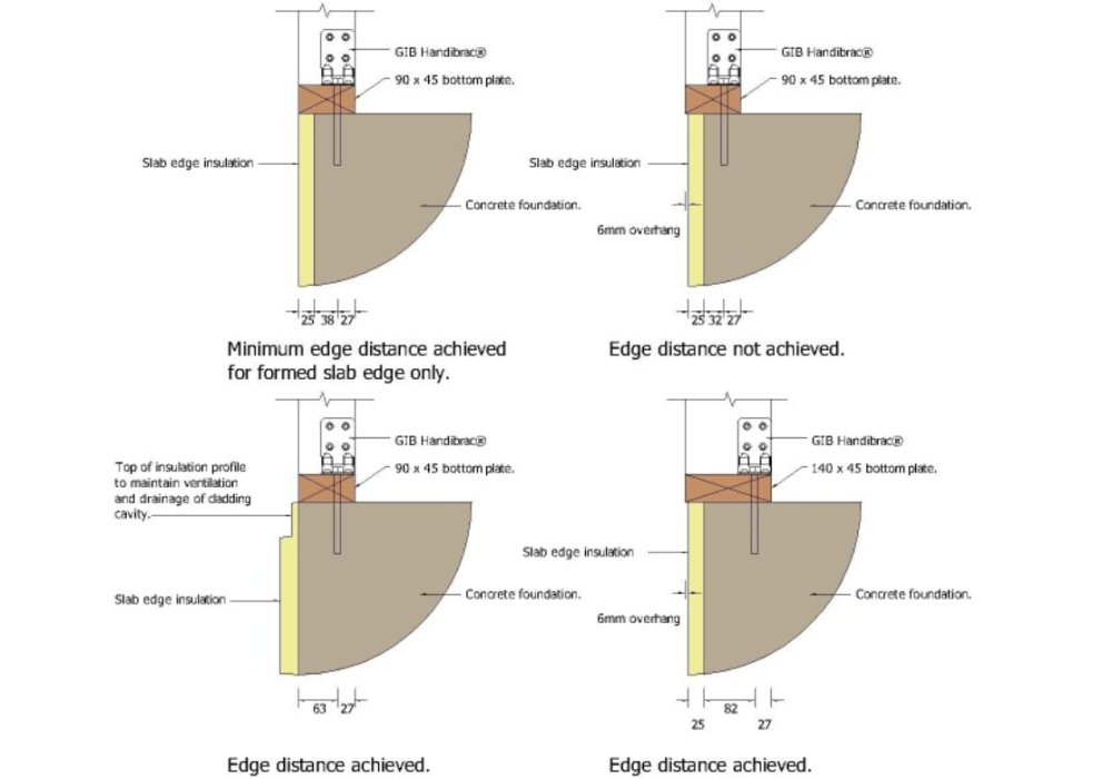 How Slab Edge Insulation Affects GIB EzyBrace Systems