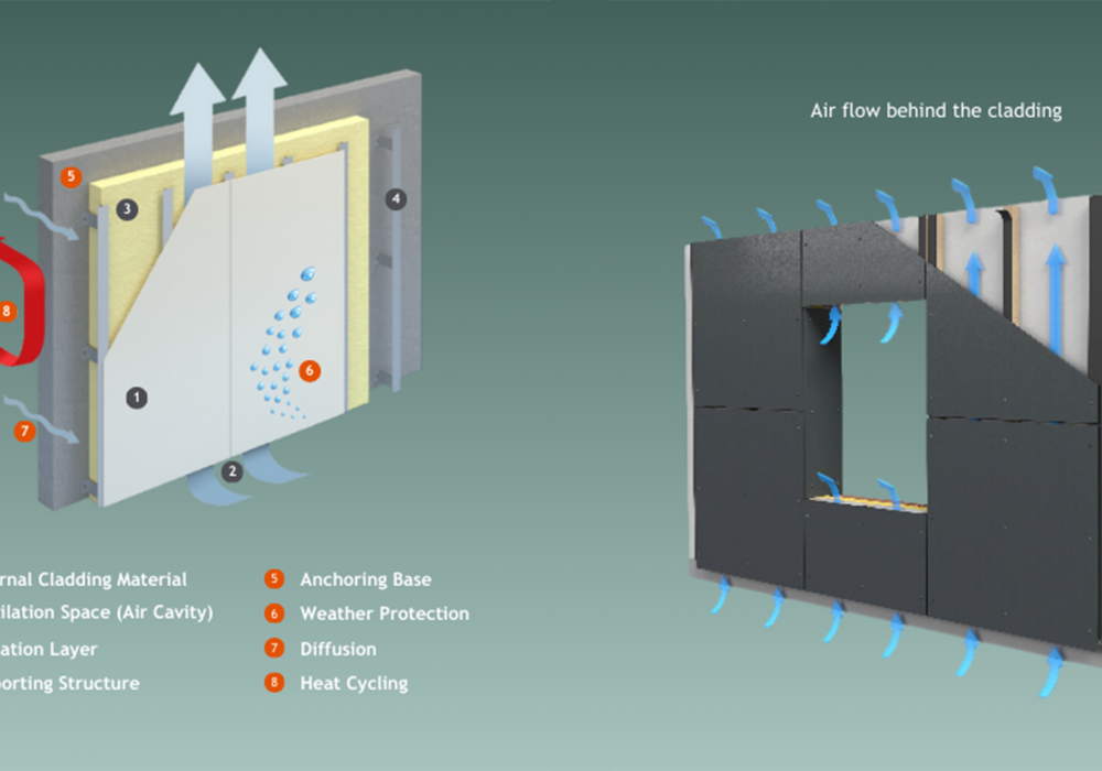 Enhancing Architectural Brilliance: Ventilated Facades and Rainscreens