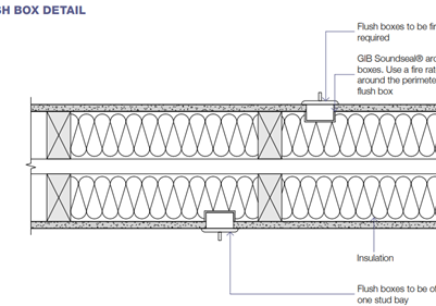Choosing the Correct Intertenancy Wall System