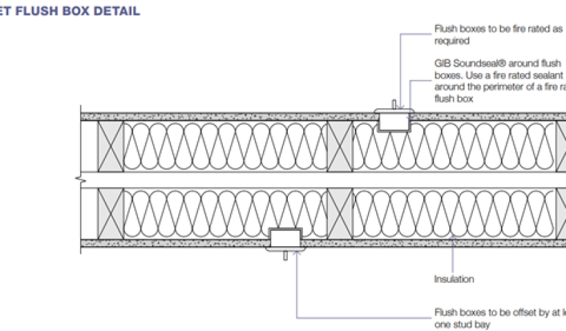 Choosing the Correct Intertenancy Wall System