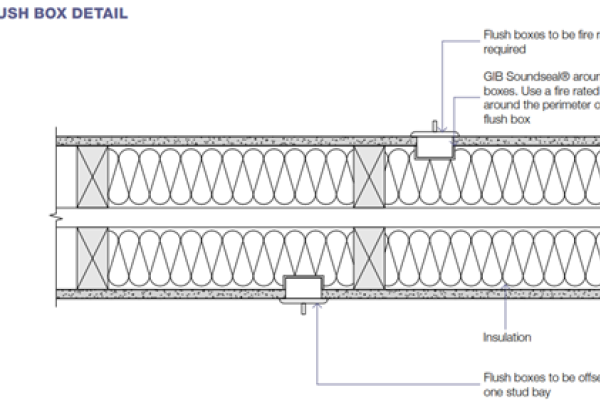 Choosing the Correct Intertenancy Wall System