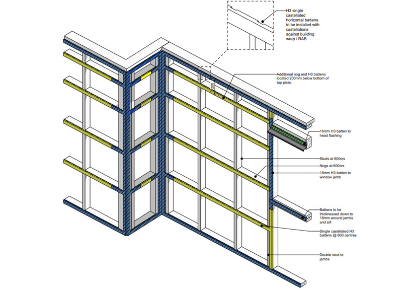 Design and Construction Considerations for Optimising Thermal and Structural Performance with Nu-Wall