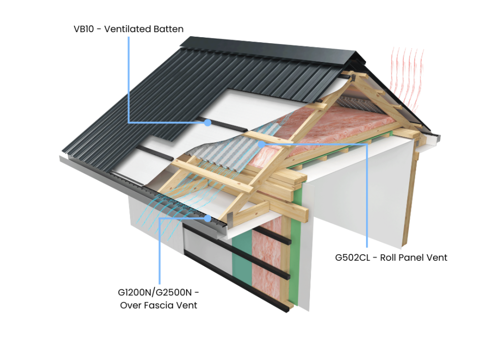 Corrosion Rates in Vented vs. Unvented Roof Cavities: What the BRANZ Study Reveals