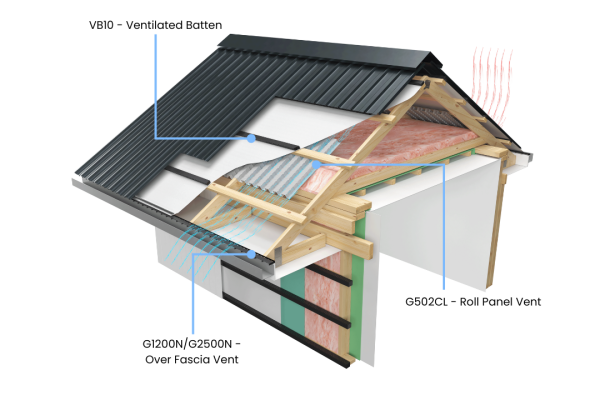 Corrosion Rates in Vented vs. Unvented Roof Cavities: What the BRANZ Study Reveals