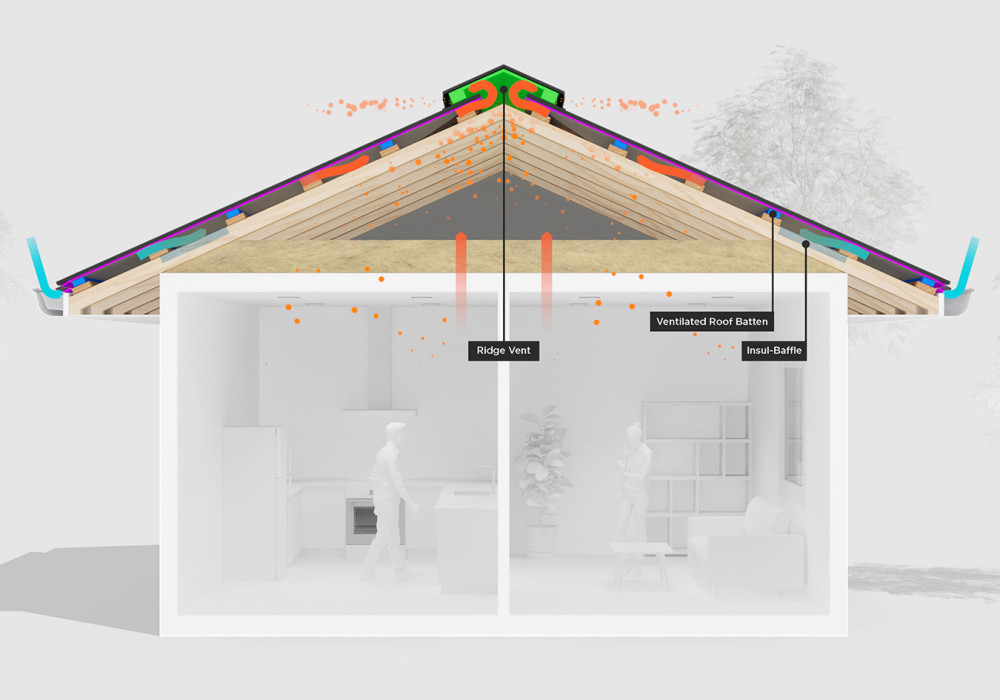 Keeping Roof Cavities Dry with Masons’ Passive Roof Ventilation System