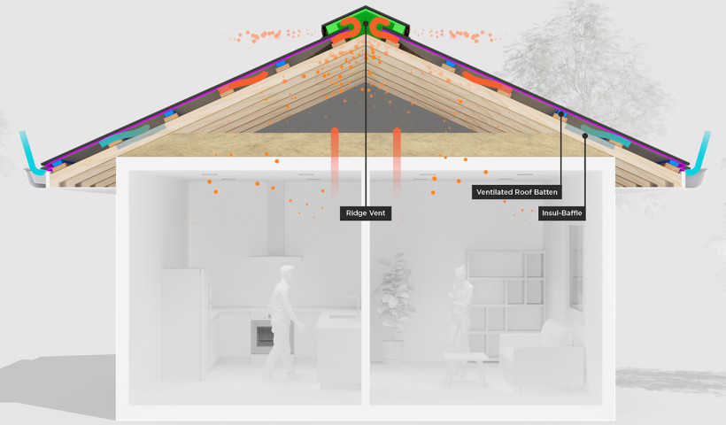Keeping Roof Cavities Dry with Masons’ Passive Roof Ventilation System