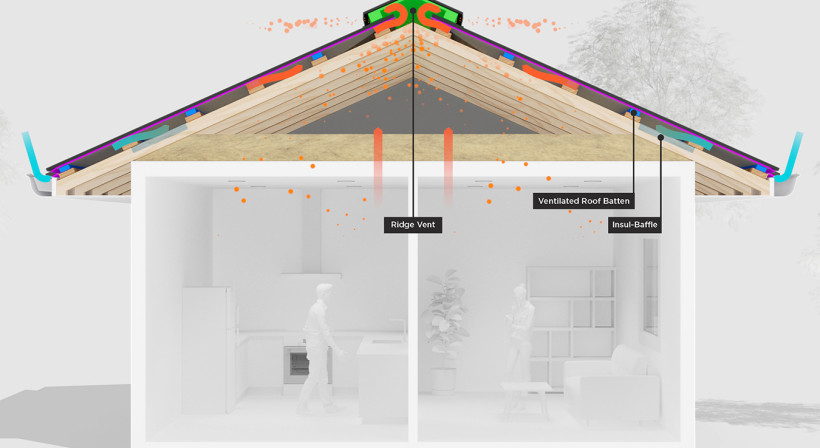Keeping Roof Cavities Dry with Masons’ Passive Roof Ventilation System