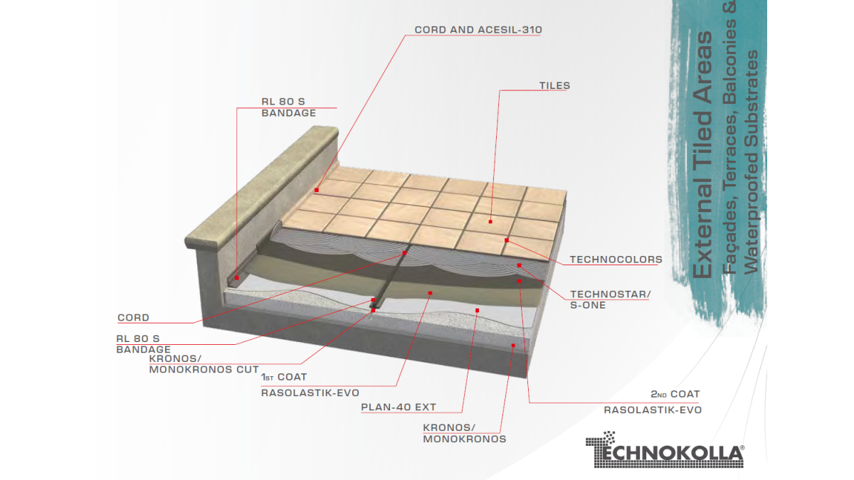 Technokolla Wet Area Waterproofing System for external tiled areas.