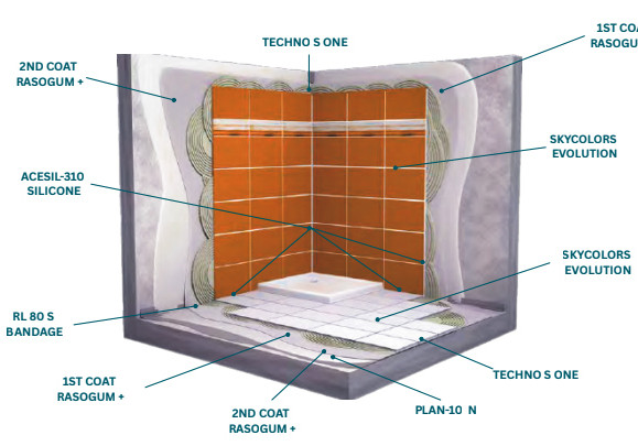 A BRANZ Appraised Waterproofing & Tiling System, Supplied and Supported in NZ by Surtec
