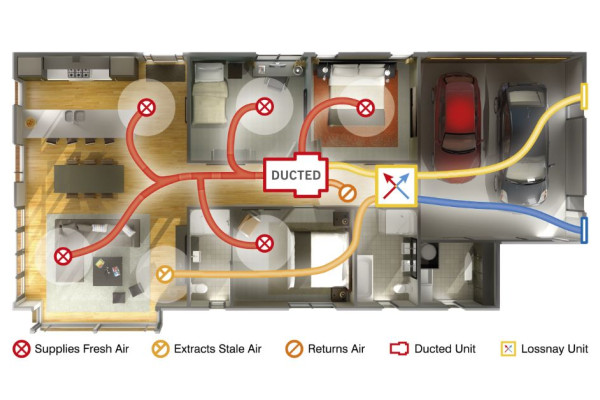 Designing the Invisible: Managing Moisture and Comfort in Modern Homes