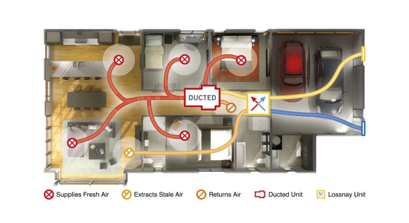 Designing the Invisible: Managing Moisture and Comfort in Modern Homes